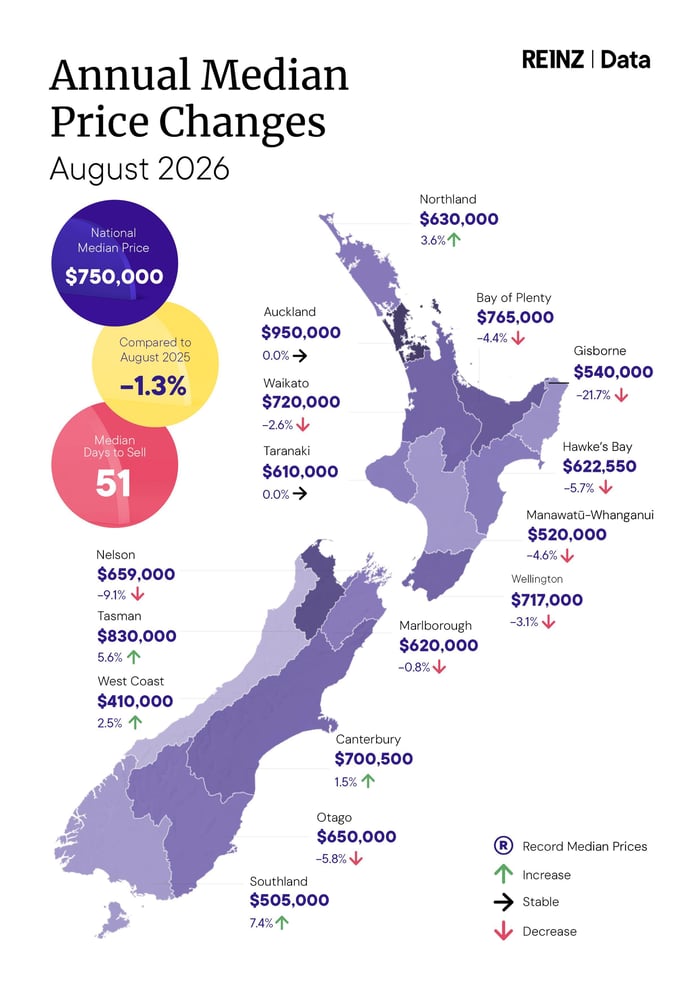 August 2026_Median price heat map