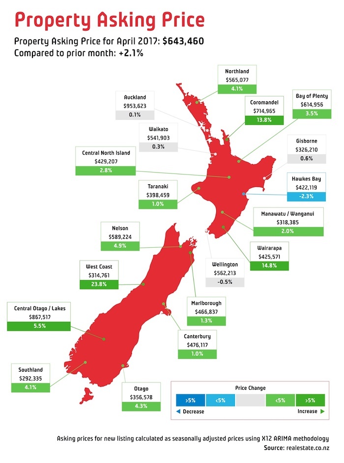 Property asking price map New Zealand