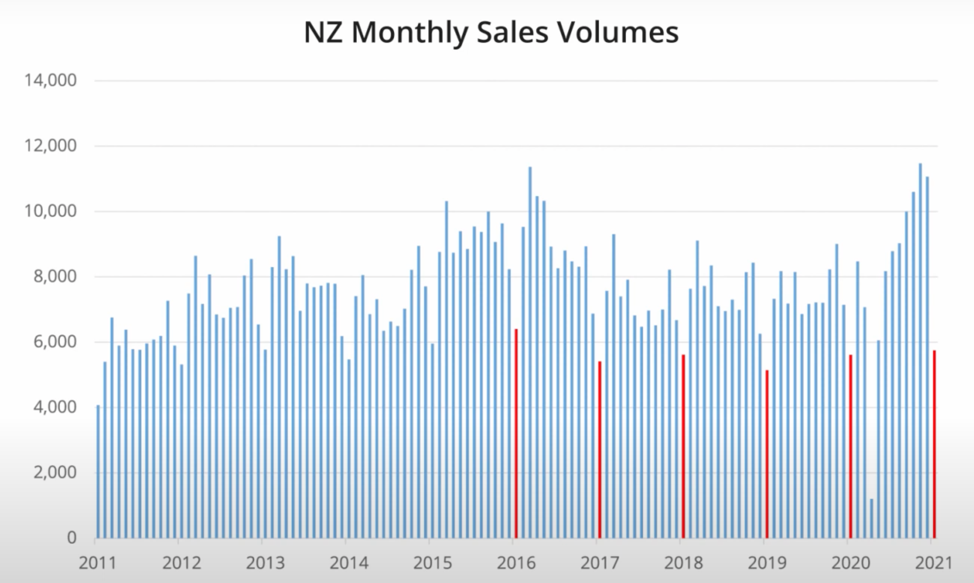 January_property_update