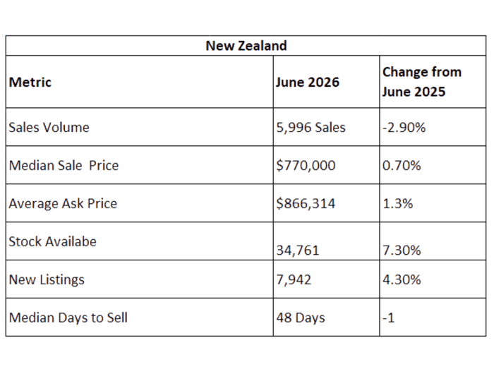 Key-stats-NZ