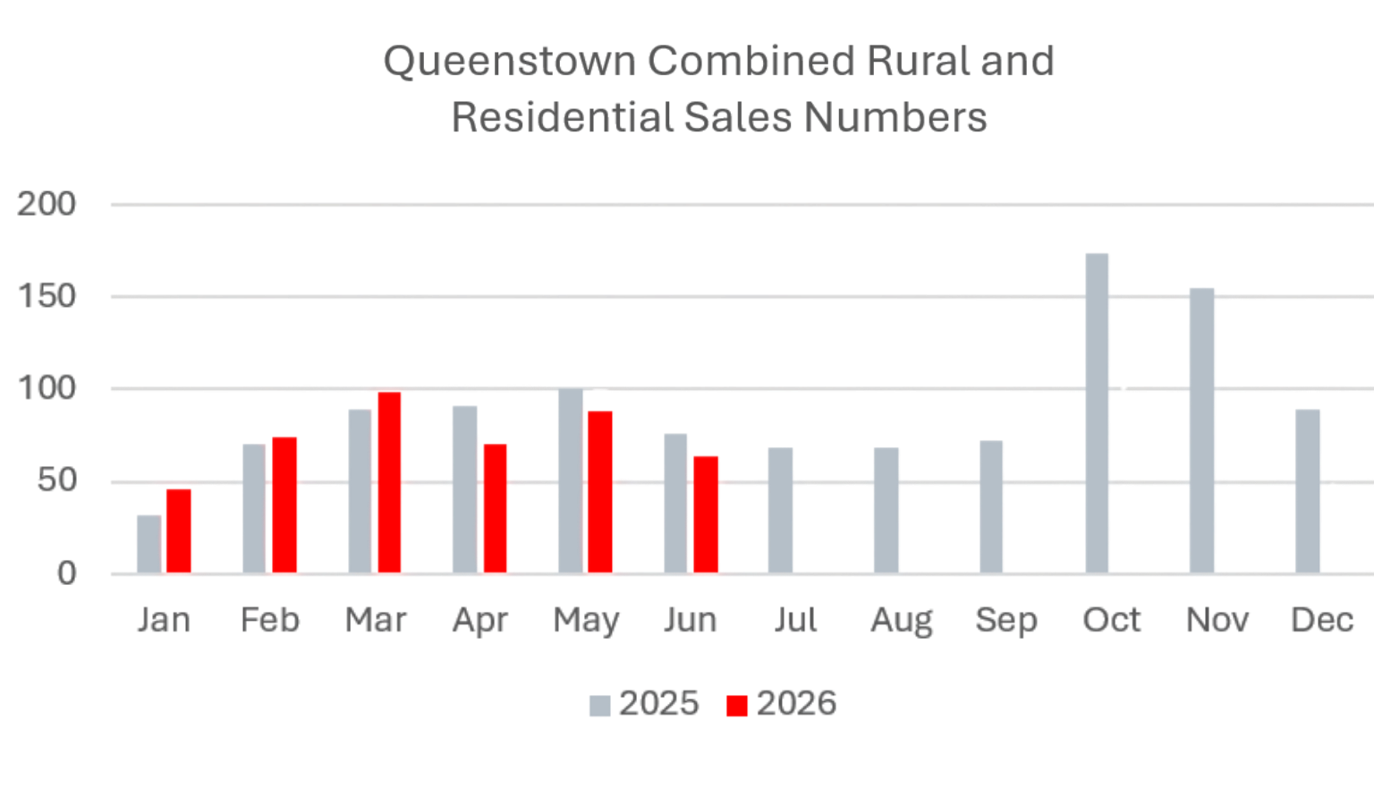 QT rural and residential sales 1