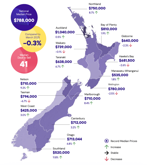 March Market Update-1