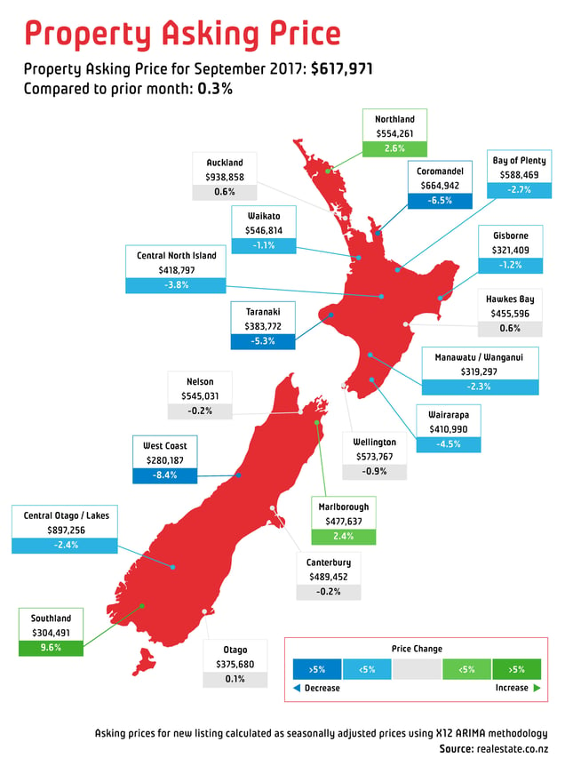 Property_AskingPrice-Sep2017.jpg