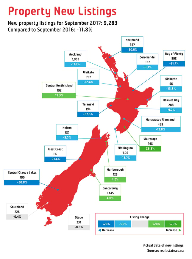 Property_NewListings-Sep2017.jpg