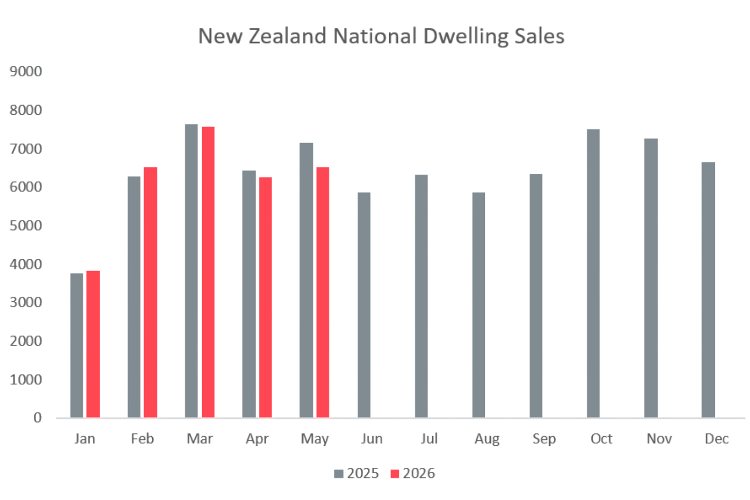 NZ-national-dwelling-sales