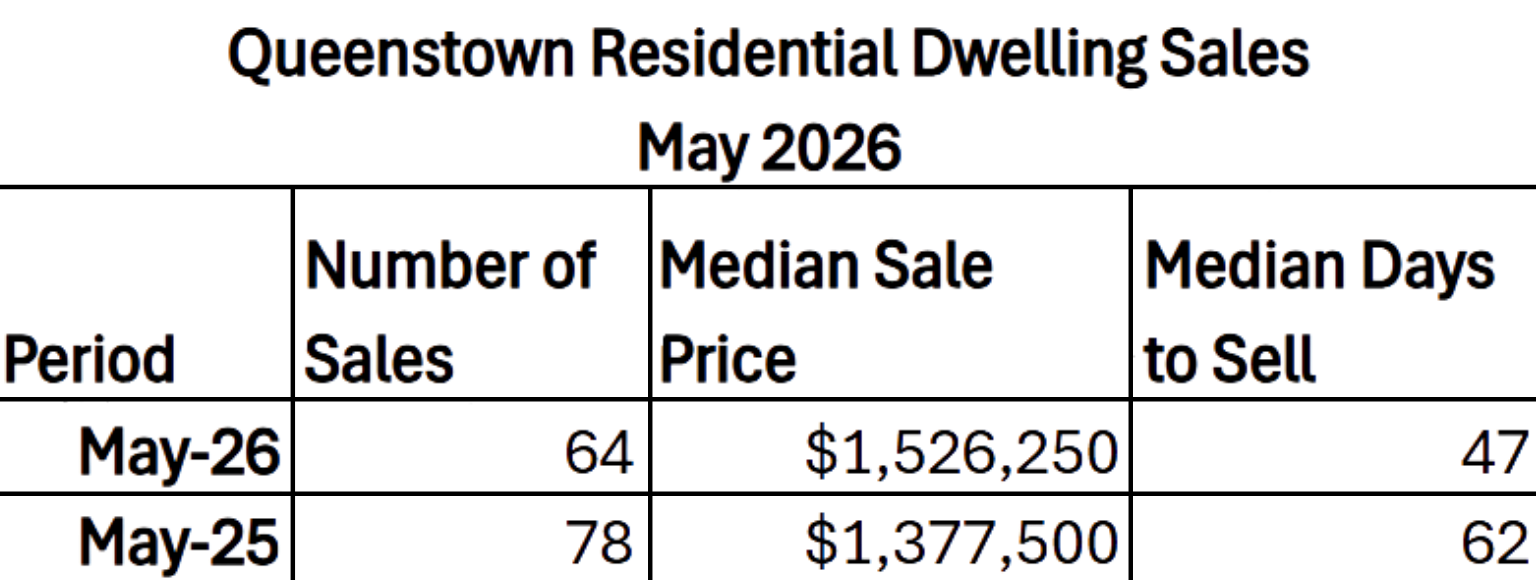 QT-may-2026-residential-dwelling-sales-(4)
