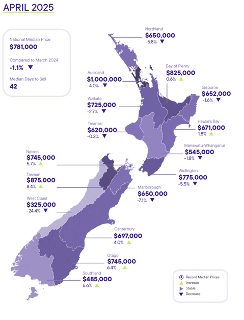 REINZ April Report