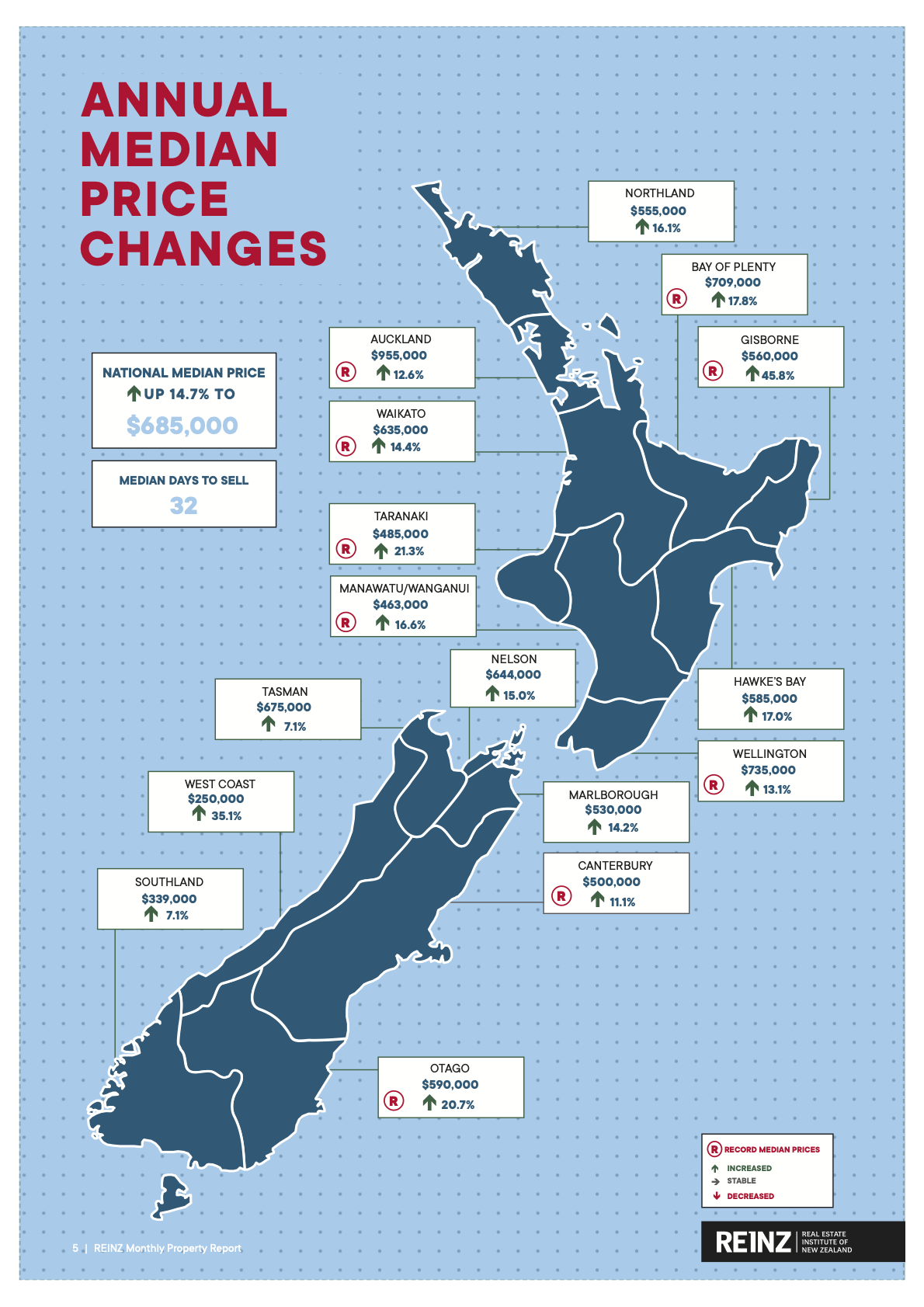 REINZ Monthly Property Report - September 2020