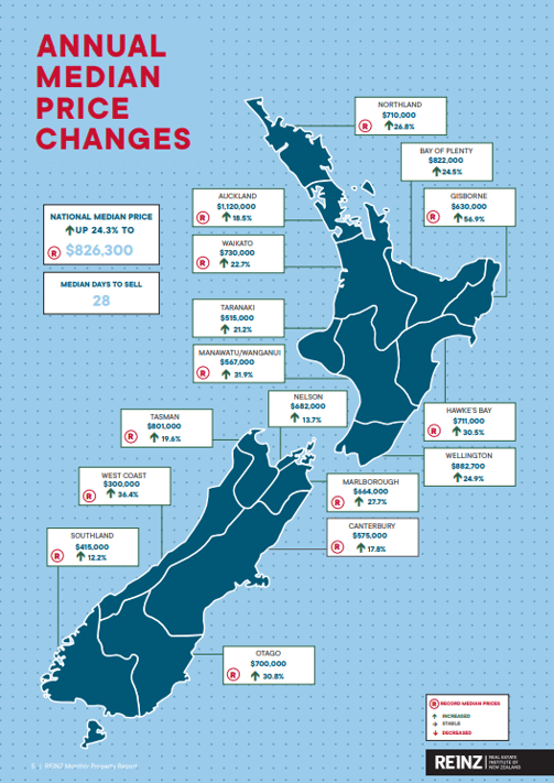 REINZ data March