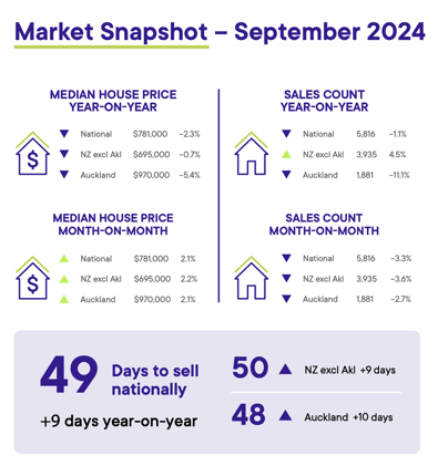 September Market Snapsot